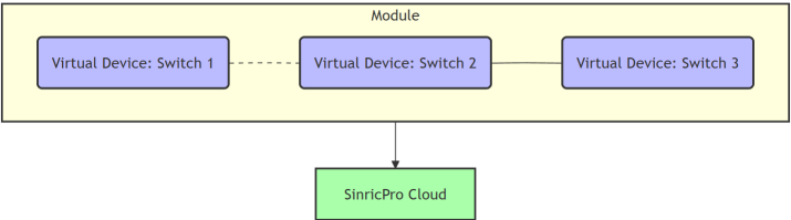 what is a module